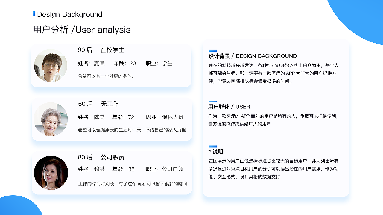 2018年整理的作品集～