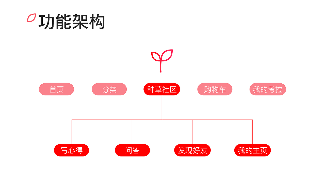 2019上半年部分工作总结（图ZMTY0MjI2OTAw） - APP界面 - 站酷设计师士多啤梨吖原创素材 - 站酷ZCOOL