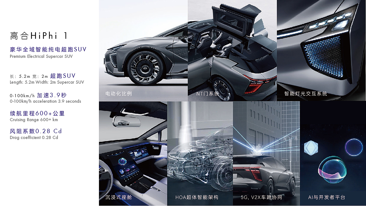 高合汽车HiPhi-品牌调研分析PPT Design