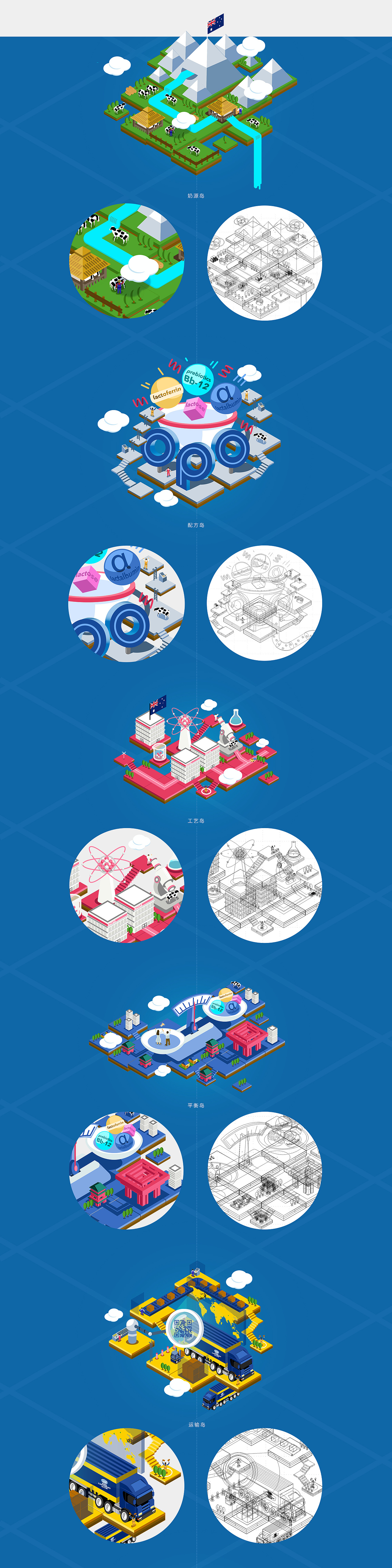 小岛们（图ZNjY3ODU0NjQ=） - 电商 - 站酷设计师StevenChen原创素材 - 站酷ZCOOL