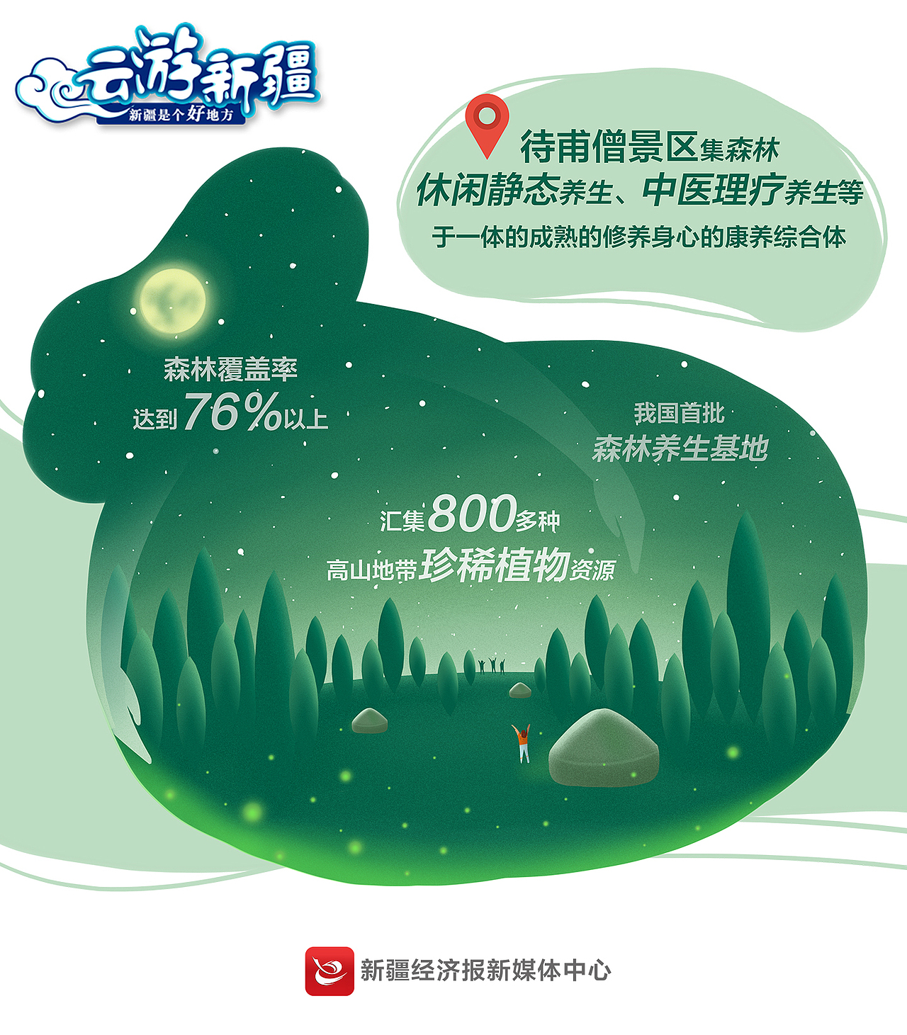 云游新疆新疆多地康养旅游热天然氧吧养心又养生