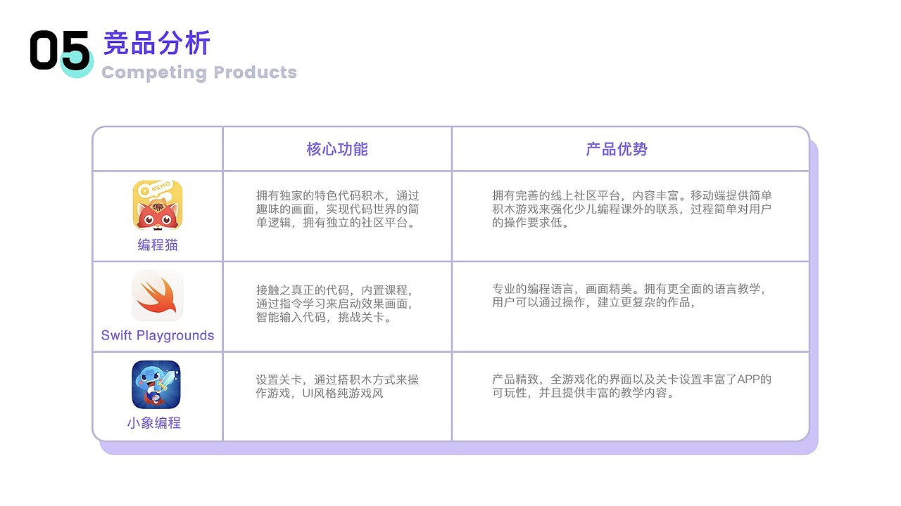 趣味学习编程app