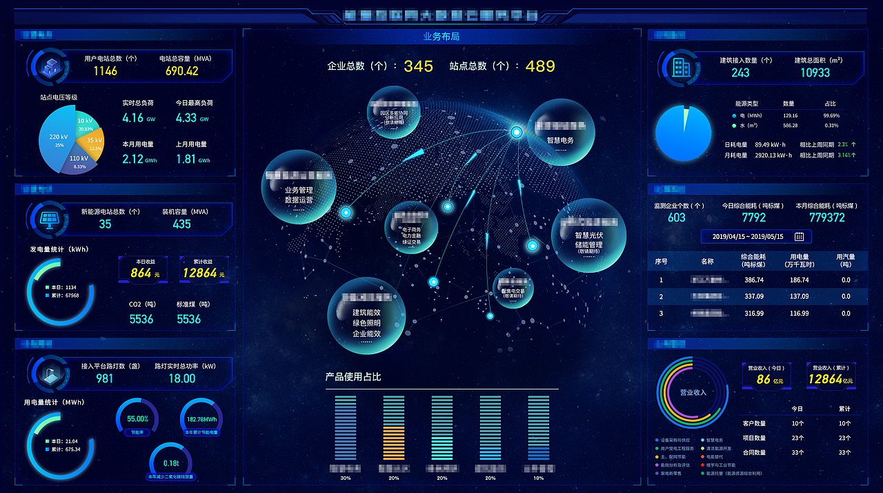 2019年可视化大屏作品集（图ZMjE3NTU0NzA4） - 其他网页 - 站酷设计师隔壁家老老王原创素材 - 站酷ZCOOL