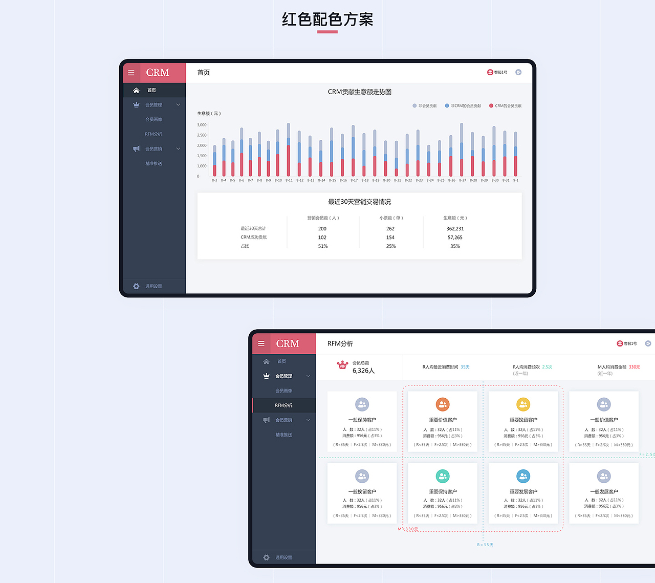 CRM后台管理系统