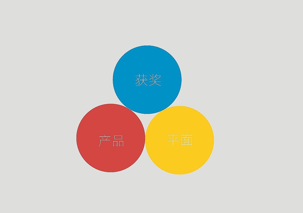 佘健康的作品集