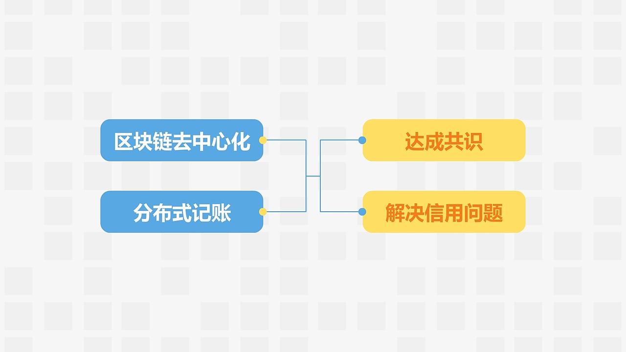 一分钟看懂区块链（图ZMTI0NzA4Nzg4） - 动画片 - 站酷设计师BOCHAI原创素材 - 站酷ZCOOL