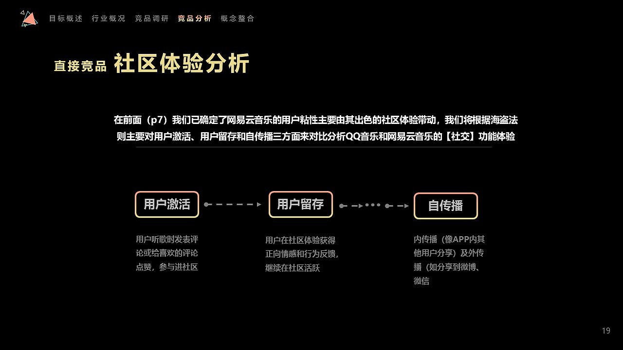 QQ音乐社区设计1 竞品分析（图ZMjE2MjkzNzYw） - 文案/策划 - 站酷设计师晒太阳的西瓜原创素材 - 站酷ZCOOL