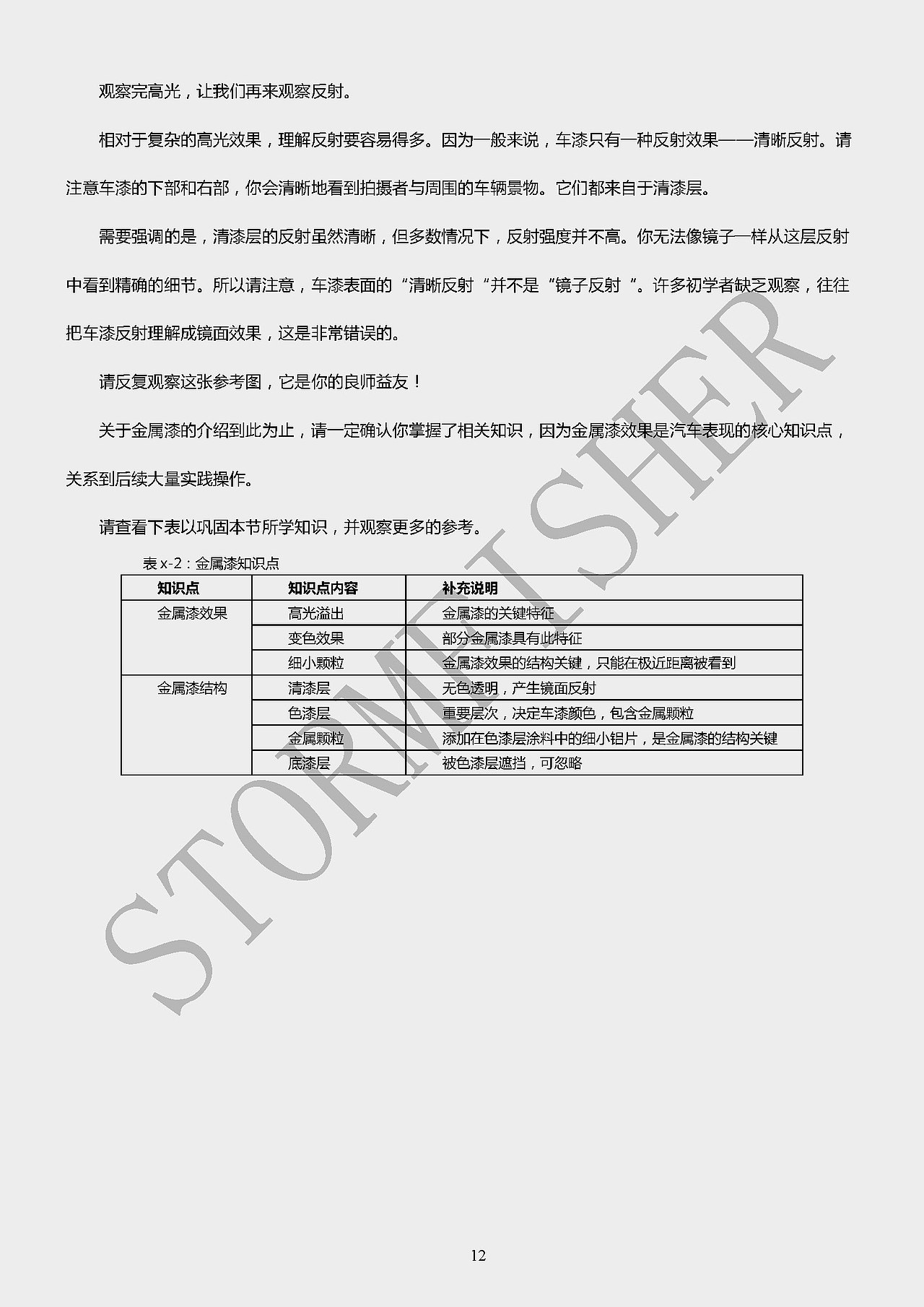 观察真实车漆-汽车可视化艺术家的修为