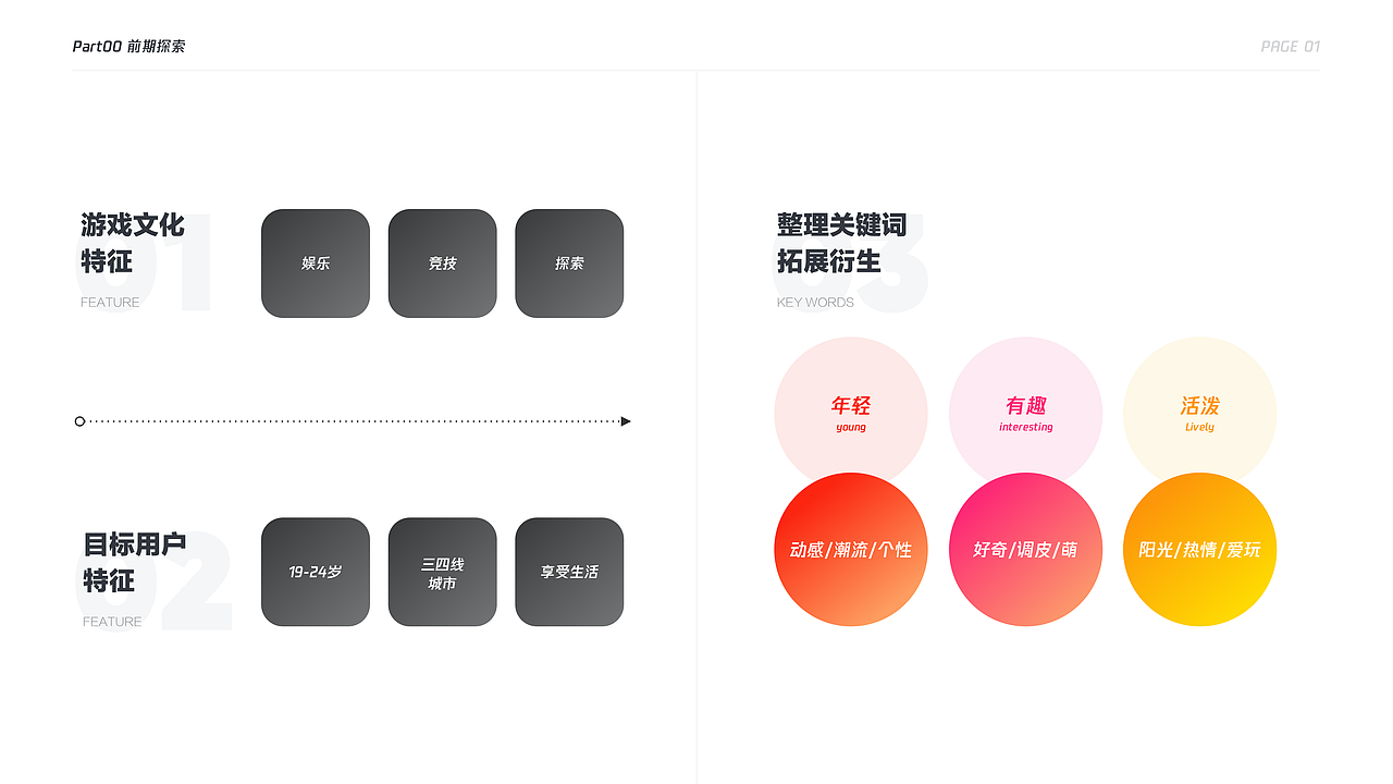 2018~2020作品整理
