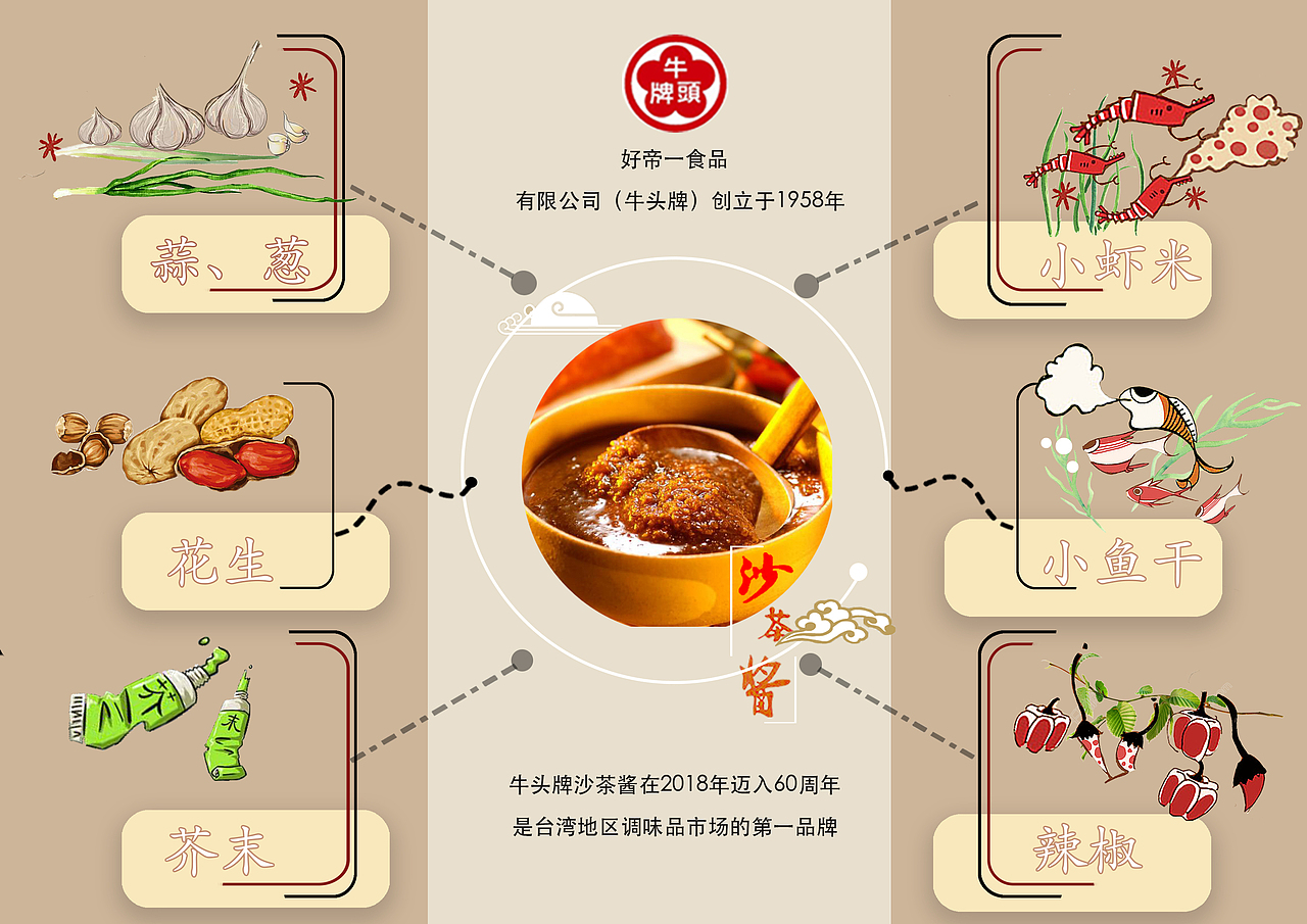 圖表設(shè)計（圖ZMTc3MzkwMzI4） - 信息圖表 - 站酷設(shè)計師wisper0原創(chuàng)素材 - 站酷ZCOOL