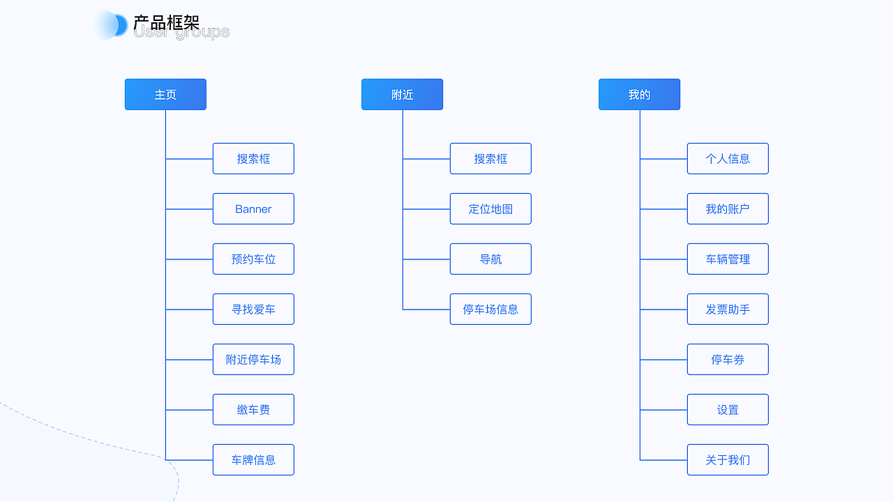 UI作品集（图ZMjUyMDIzNDky） - APP界面 - 站酷设计师MJcola原创素材 - 站酷ZCOOL