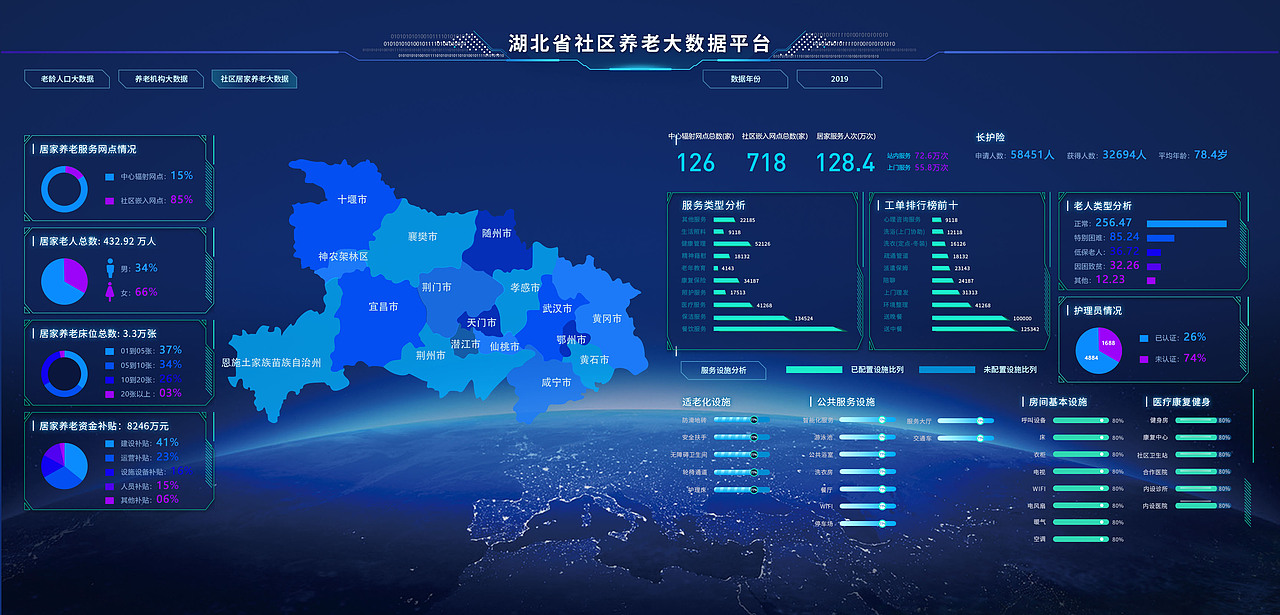 后台数据可视化界面