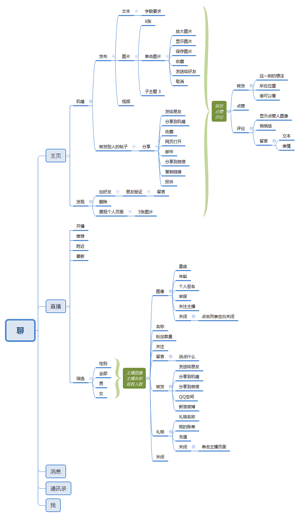 ui（图ZMTEyNzc4NDQw） - 图标 - 站酷设计师酷you原创素材 - 站酷ZCOOL