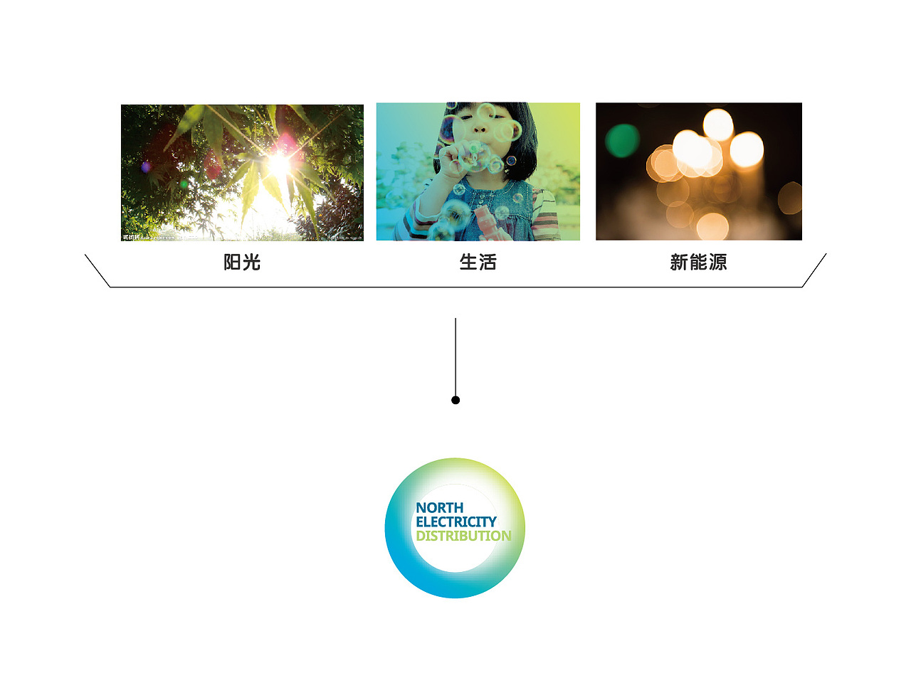 北方售电VI提案（图ZMTU4MjAxMTg4） - Logo - 站酷设计师Mageeli原创素材 - 站酷ZCOOL