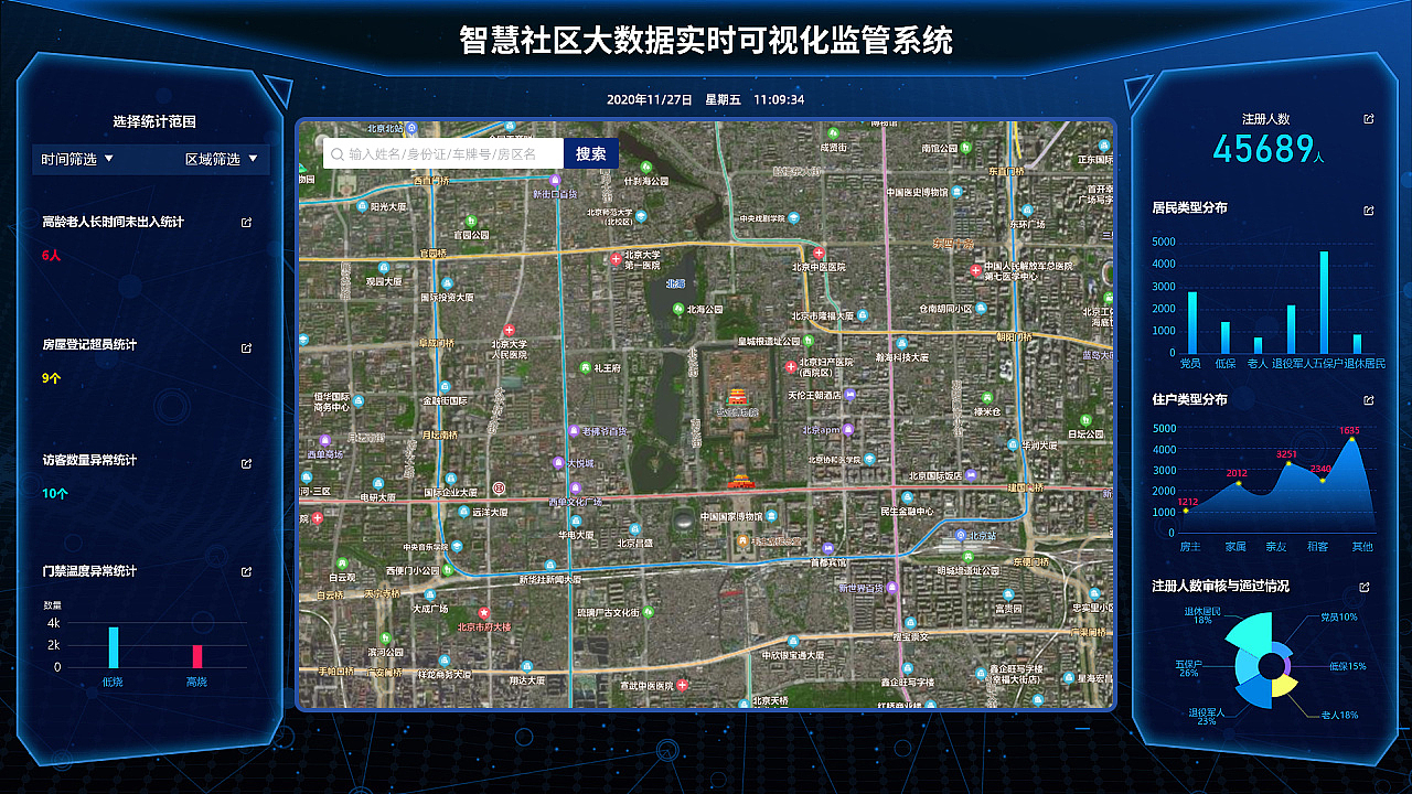 智慧社区大数据实时可视化监管系统（图ZMjM1MTAyMTE2） - 软件界面 - 站酷设计师俊强同学原创素材 - 站酷ZCOOL