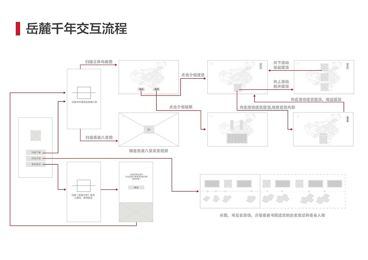 我的交互作品集（图ZNzQ4NTUxNTI=） - APP界面 - 站酷设计师绛因原创素材 - 站酷ZCOOL