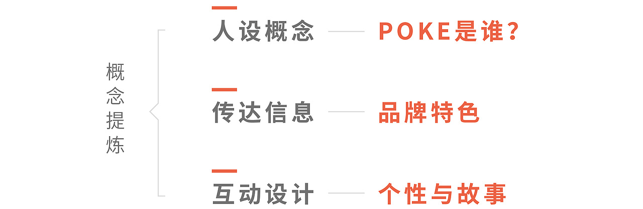 BRAND WORKS | 餐饮品牌 · POKE 超有料 夏威夷鱼生饭（图ZMTA3NzY5MDI0） - 品牌 - 站酷设计师StudioJU聚品牌原创素材 - 站酷ZCOOL