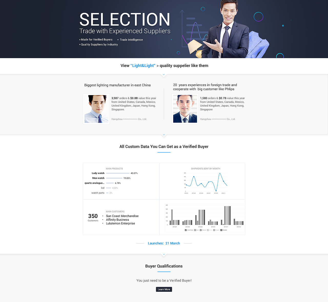 阿里巴巴国际站日常英文页面（图ZNzcyNTAzNDQ=） - 运营设计 - 站酷设计师slongyang原创素材 - 站酷ZCOOL