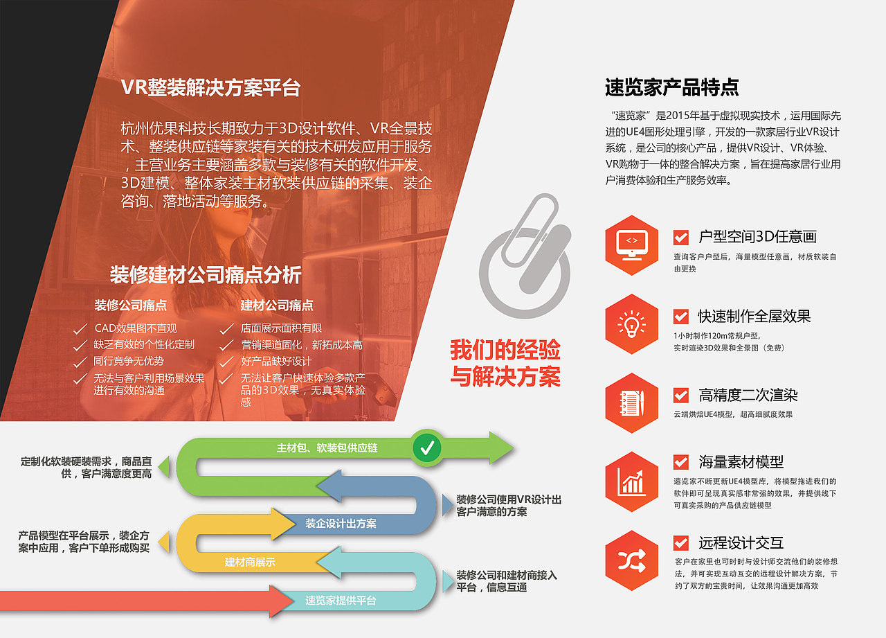 速览家宣传手册（图ZMTA3MTEyMzA0） - 宣传物料 - 站酷设计师一YI衣原创素材 - 站酷ZCOOL