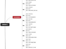 配色·色彩搭配