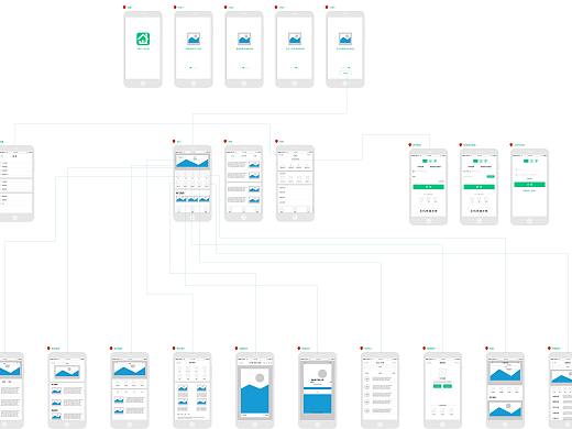 “友家”APP原型图