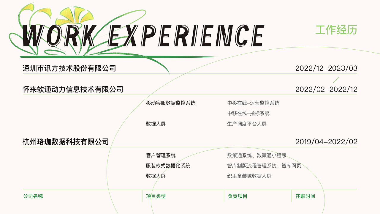 一份来自2023年的UI作品集