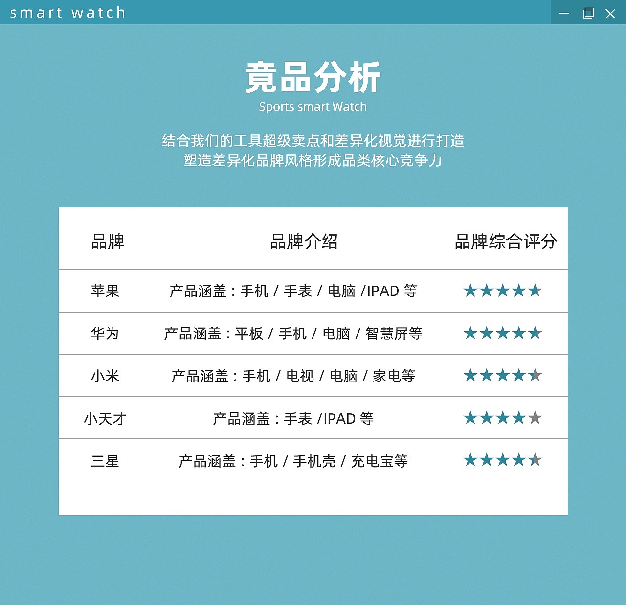 运动手表超级卖点及详情页面
