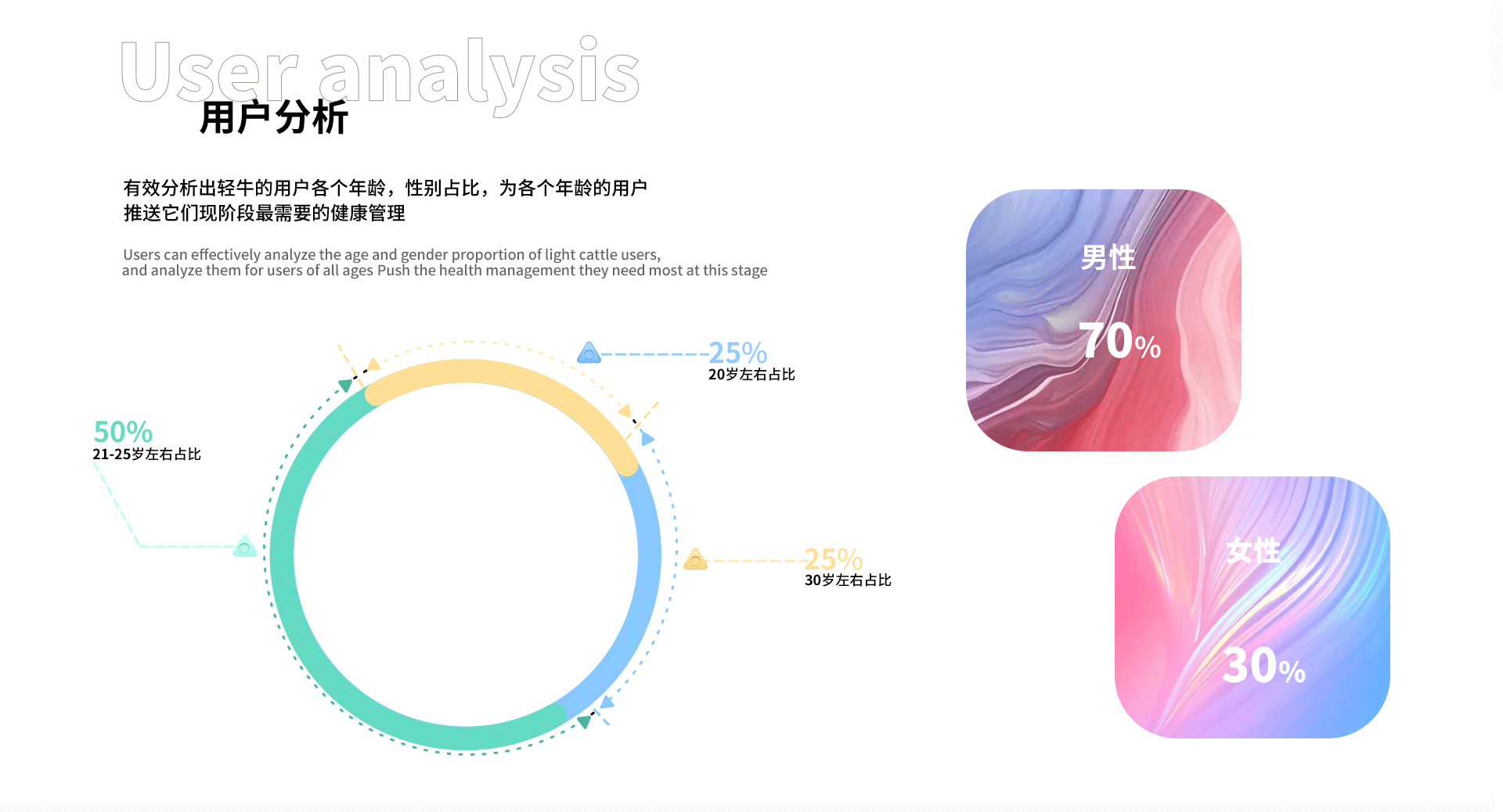 轻牛健康UI项目集（图ZMjk2MTA3MjA4） - APP界面 - 站酷设计师不要wink原创素材 - 站酷ZCOOL