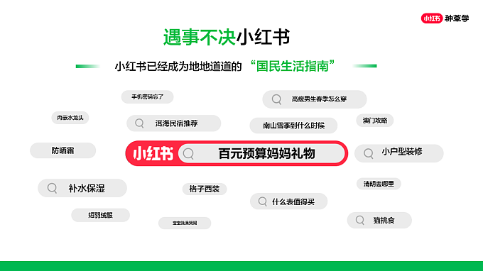 2024四步打造小红书优质专业号培训课件-22P