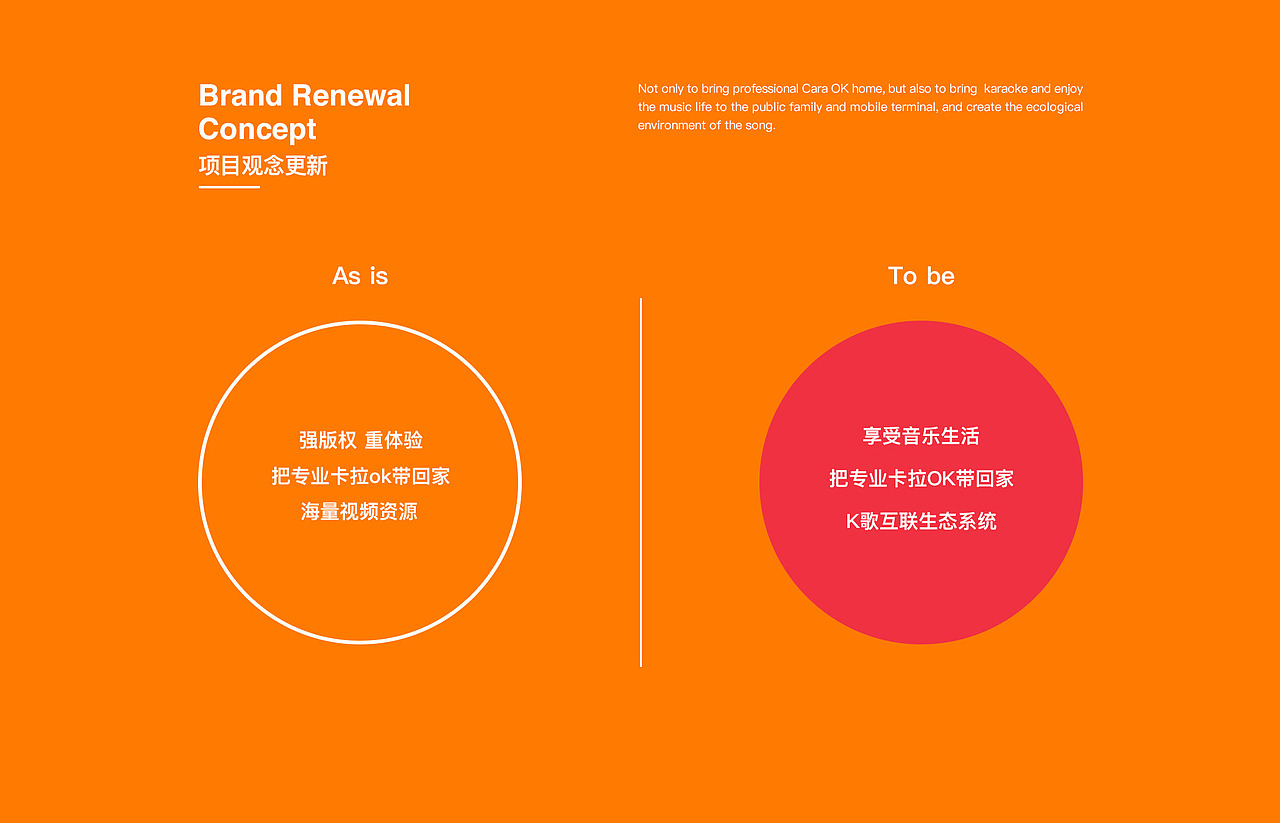 金麦客品牌优化