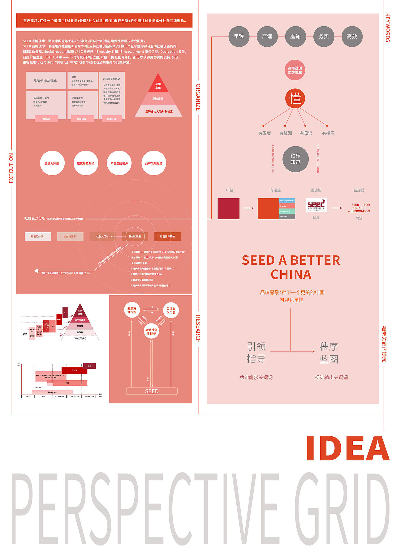 品牌视觉升级 —— SEED A BETTER CHINA VIS DESIGN（图ZMjQxOTU1NTQw） - 品牌 - 站酷设计师UT_rhee原创素材 - 站酷ZCOOL