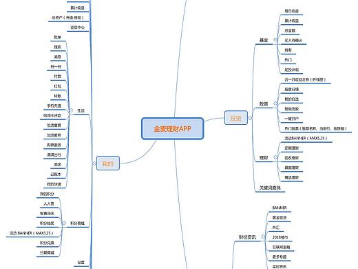思维导图练习（个人主页-ZMjU3OTA4MTI=） - APP界面 - 站酷设计师松松Cc原创素材 - 站酷ZCOOL
