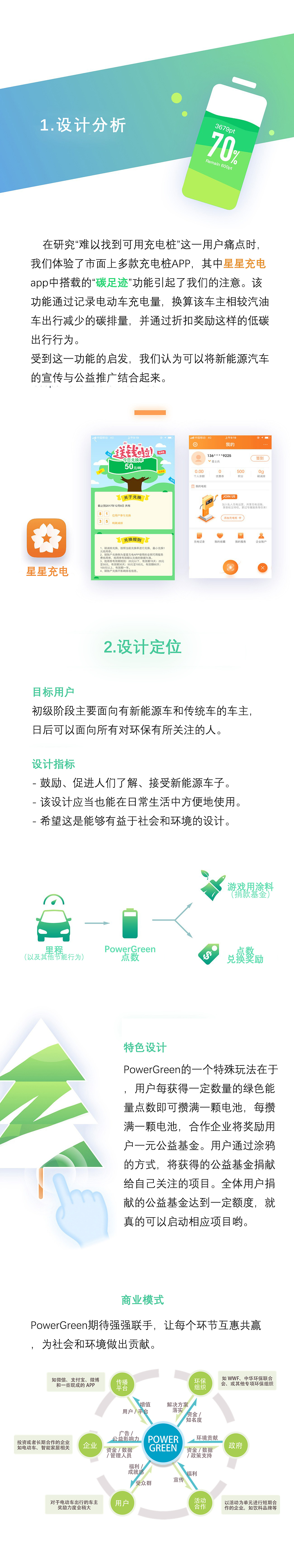 PowerGreen--一个跨平台节能环保促进系统（图ZMTI4MzY1NDgw） - 文案/策划 - 站酷设计师白蘑子原创素材 - 站酷ZCOOL