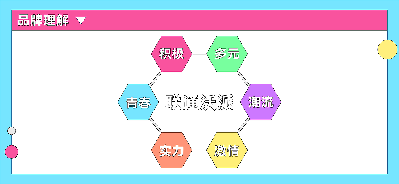 联通沃派:向上,自成一派!(图ZMzA0Nzg4ODQw) - Logo - 站酷设计师大才设计原创素材 - 站酷ZCOOL