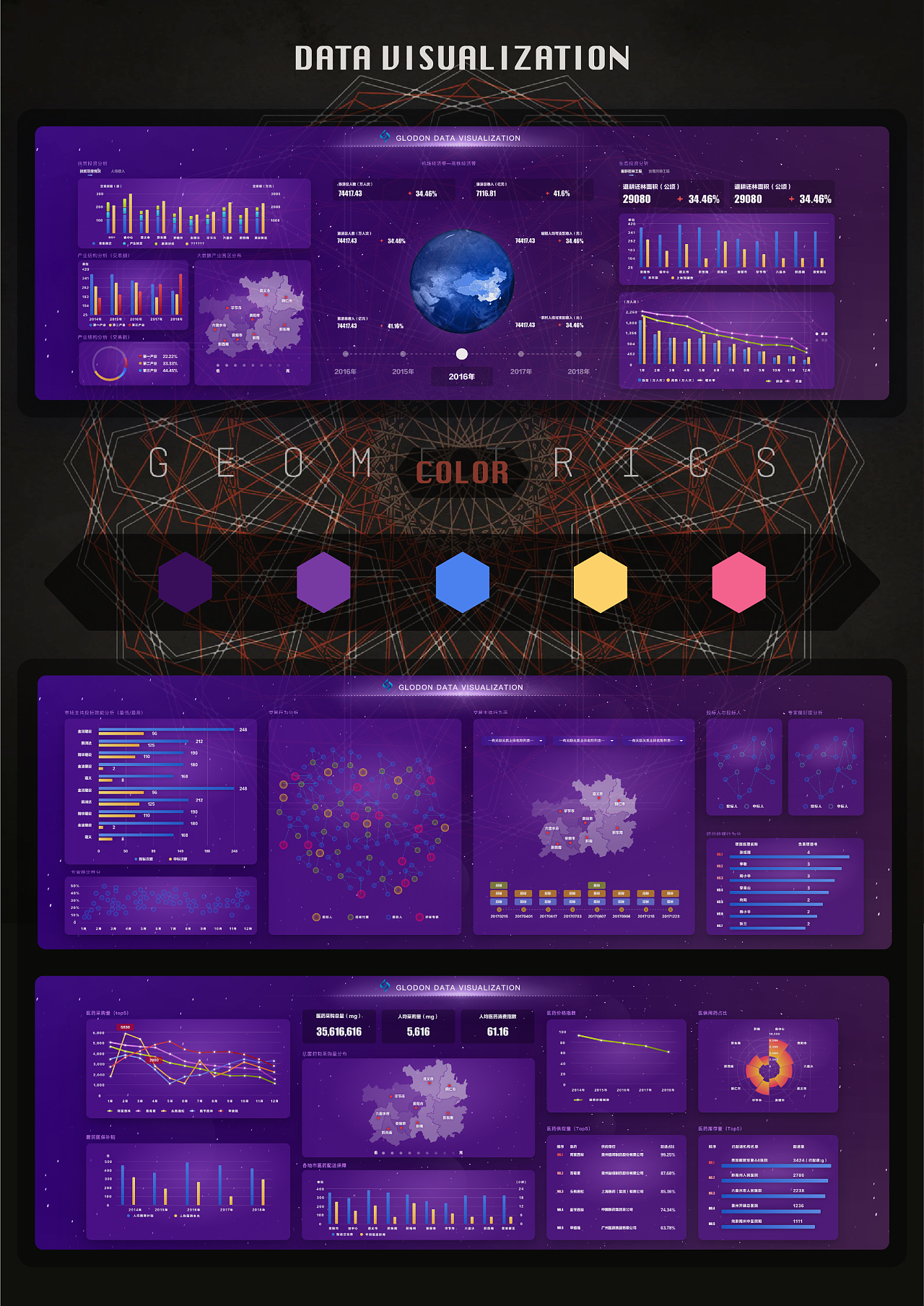 数据可视化看板1