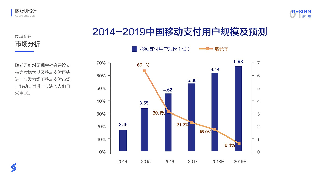 随贷app设计（图ZMTEzMTAyNjky） - 软件界面 - 站酷设计师l李健i原创素材 - 站酷ZCOOL