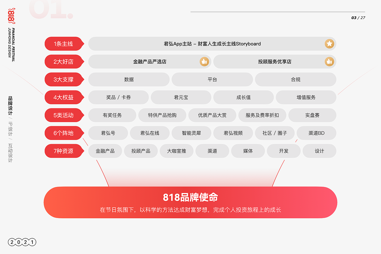 券商818理财节互动营销设计（图ZMzMwNTUzMjc2） - APP界面 - 站酷设计师lavon原创素材 - 站酷ZCOOL