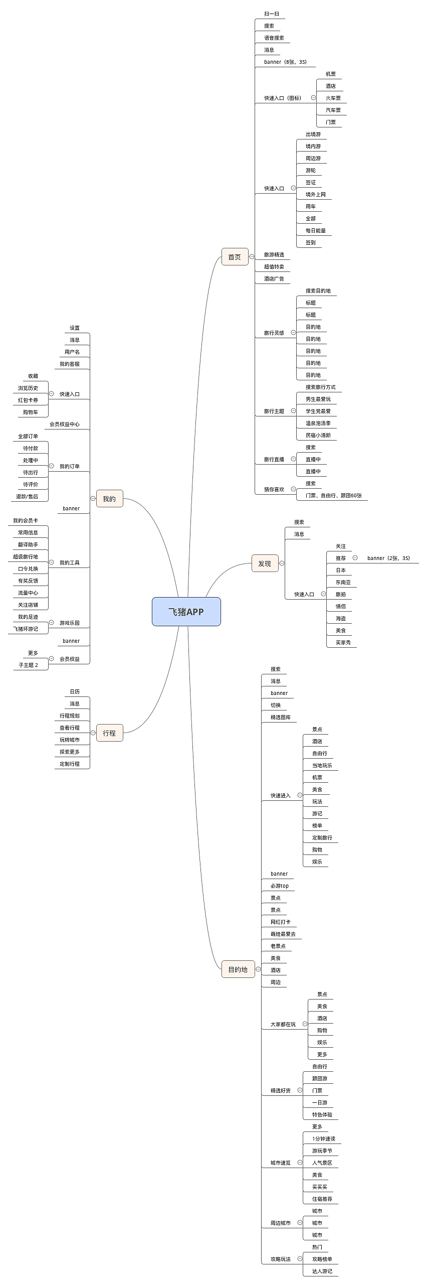 旅游app竞品分析 | 思维导图