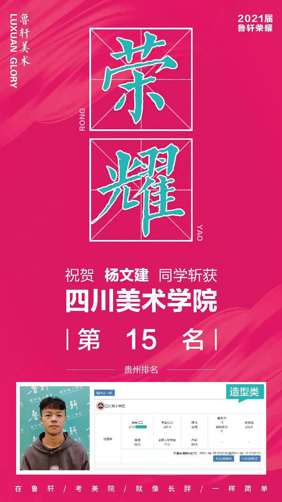 鲁轩美术2021年贵州川美战绩