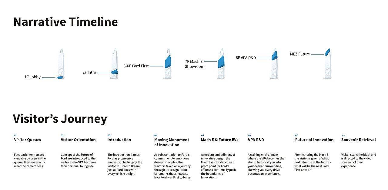 Ford Modular XR Space 2021（图ZMjgxMjkxNTM2） - 动画/影视 - 站酷设计师圣焰影视原创素材 - 站酷ZCOOL
