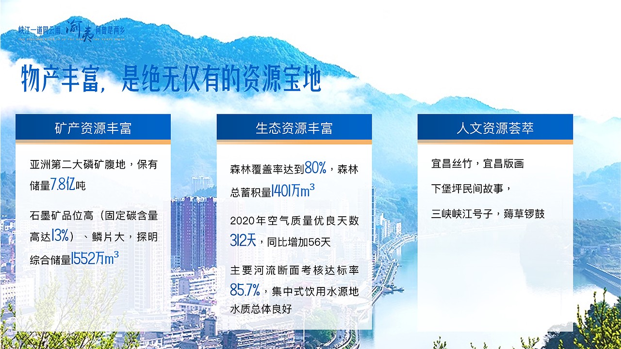 宜昌市夷陵区招商发布会路演PPT（图ZMjkzMzk0OTYw） - PPT/Keynote - 站酷设计师大写的AT原创素材 - 站酷ZCOOL