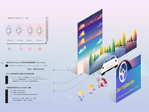 互动动态海报（Processing＋Arduino）《天使救你命》