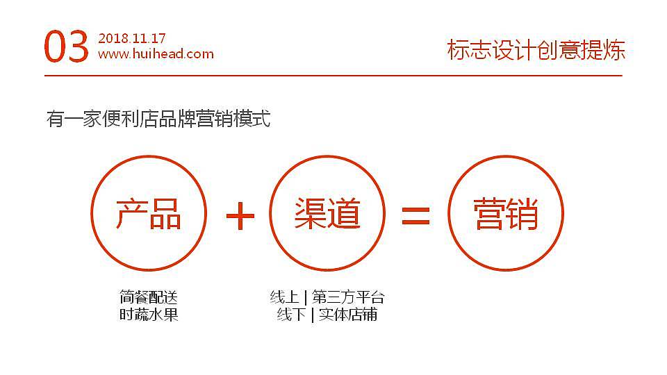 精致生活有一家连锁餐饮水果品牌便利店标志设计提案