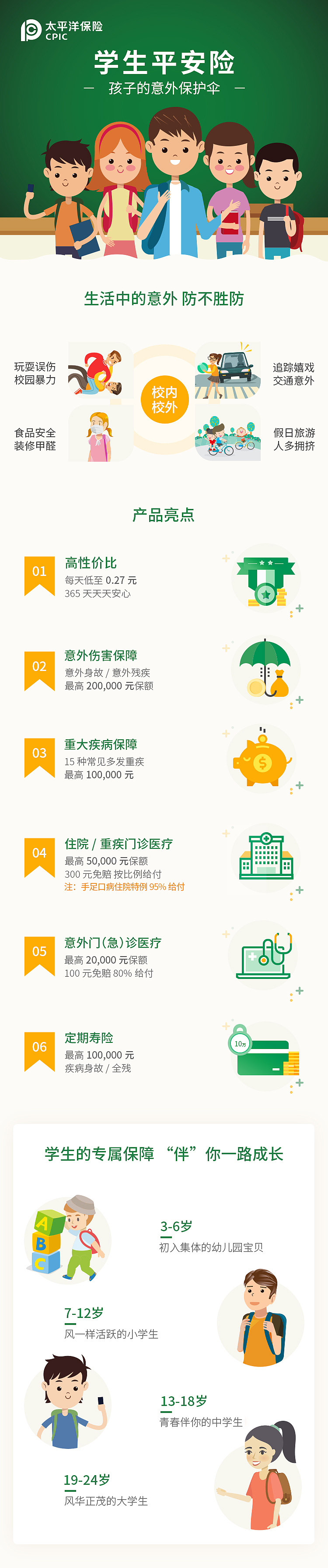 保险产品-支付宝页面
