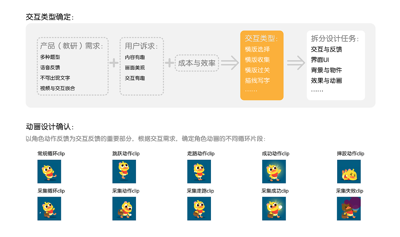 2019-2020课程系列设计与动画（图ZMjI1MDEyODI0） - 动效设计 - 站酷设计师Na4D原创素材 - 站酷ZCOOL