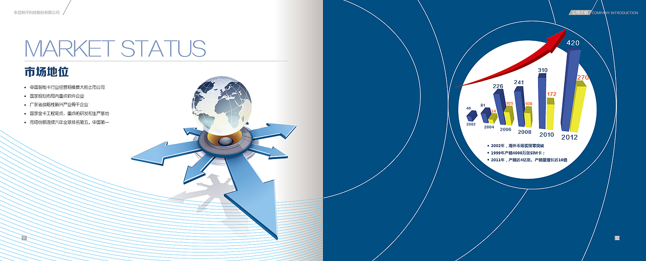 科技公司画册（图ZNzQ0NDUzNzI=） - 书籍/画册 - 站酷设计师克立原创素材 - 站酷ZCOOL