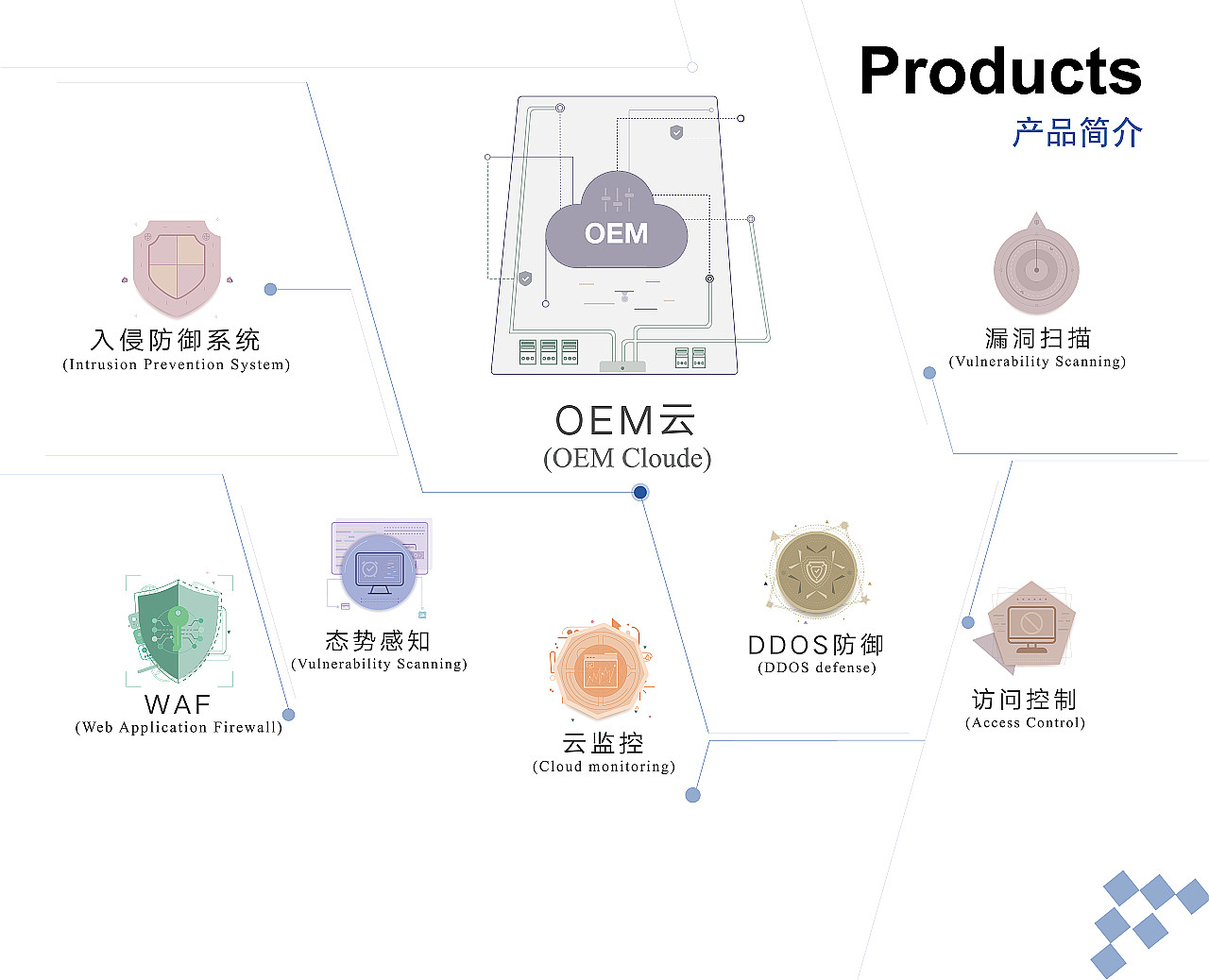 展会墙面设计（图ZOTI5ODM0MDg=） - 海报 - 站酷设计师文肖原创素材 - 站酷ZCOOL