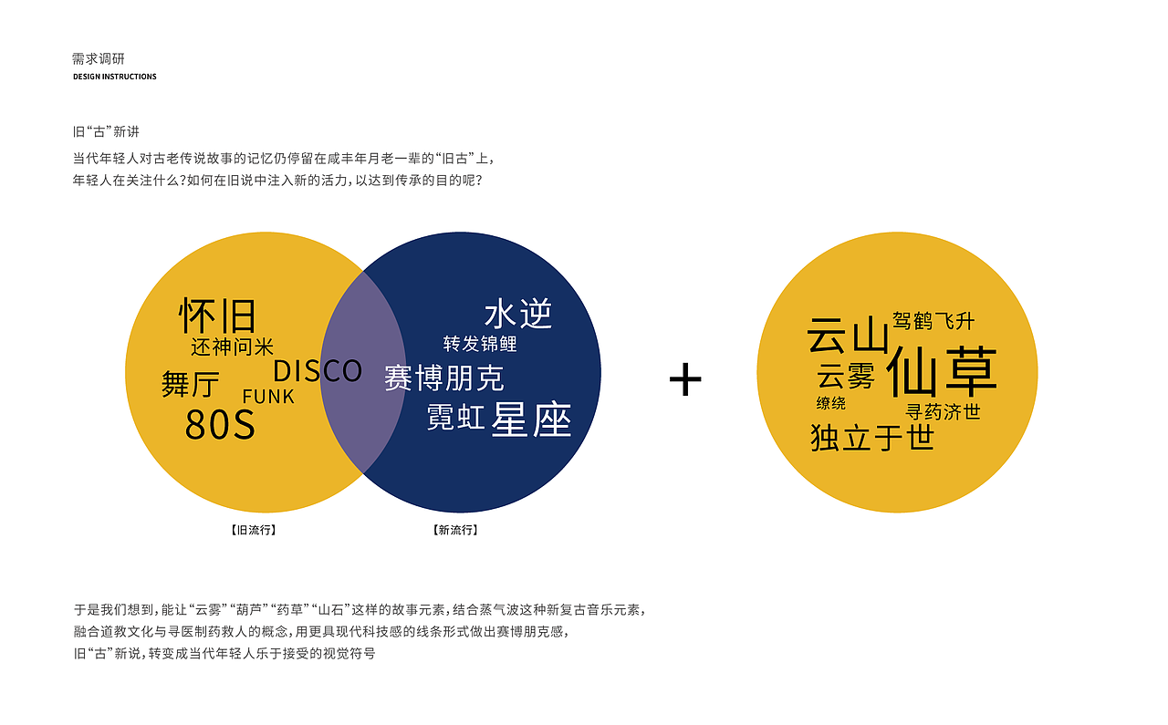 郑仙诞文旅品牌设计（图ZMjUxMzI3ODM2） - 品牌 - 站酷设计师鱼糕糕原创素材 - 站酷ZCOOL