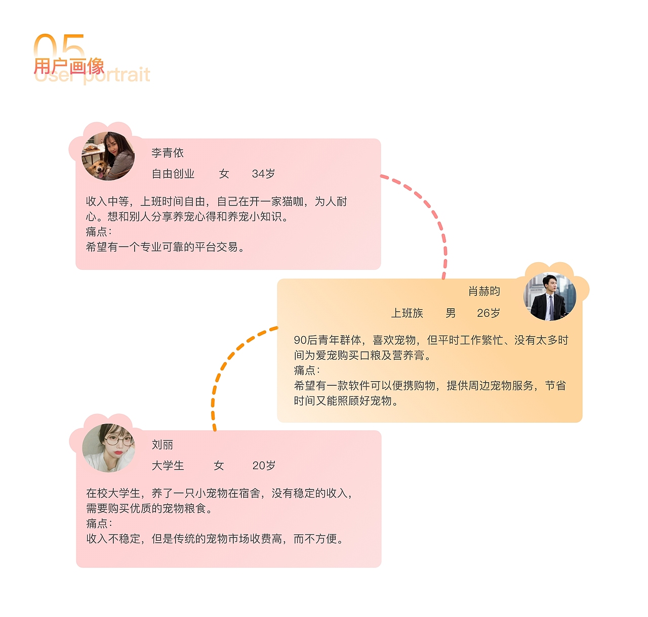 一佳宠物-宠物app（图ZMjk1NDM3Nzgw） - APP界面 - 站酷设计师bjt1原创素材 - 站酷ZCOOL