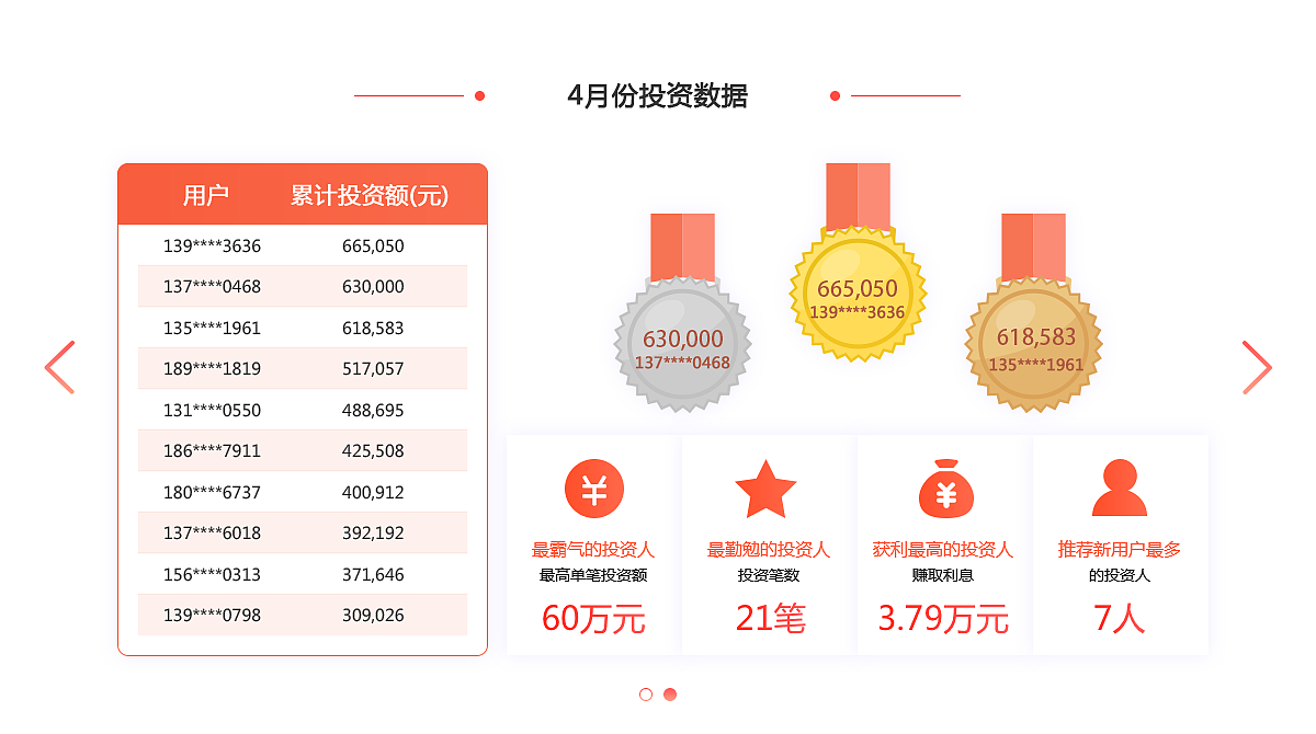 运营报告（图ZMTU3MzQwNzk2） - 其他UI - 站酷设计师可爱的哈韩同学原创素材 - 站酷ZCOOL